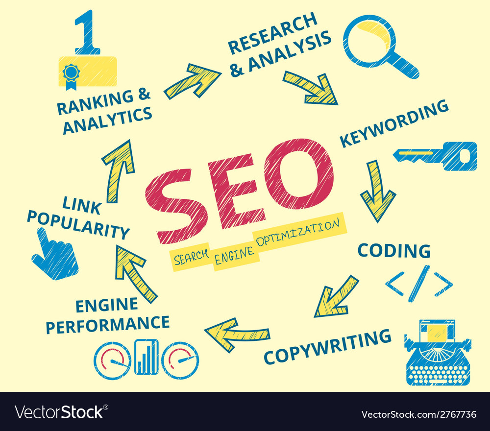 SEO & Business Analysis